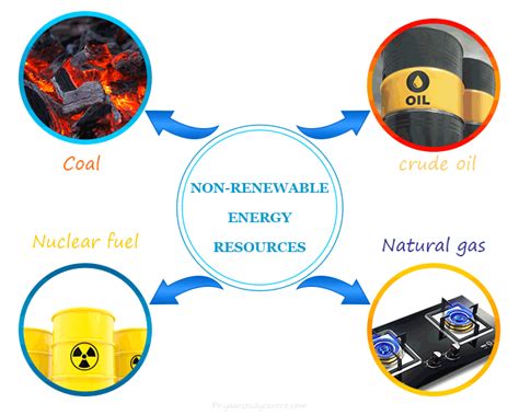 coal oil and natural gas are inexpensive sources